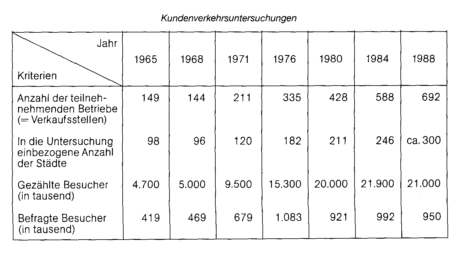 Kunden-Scoring