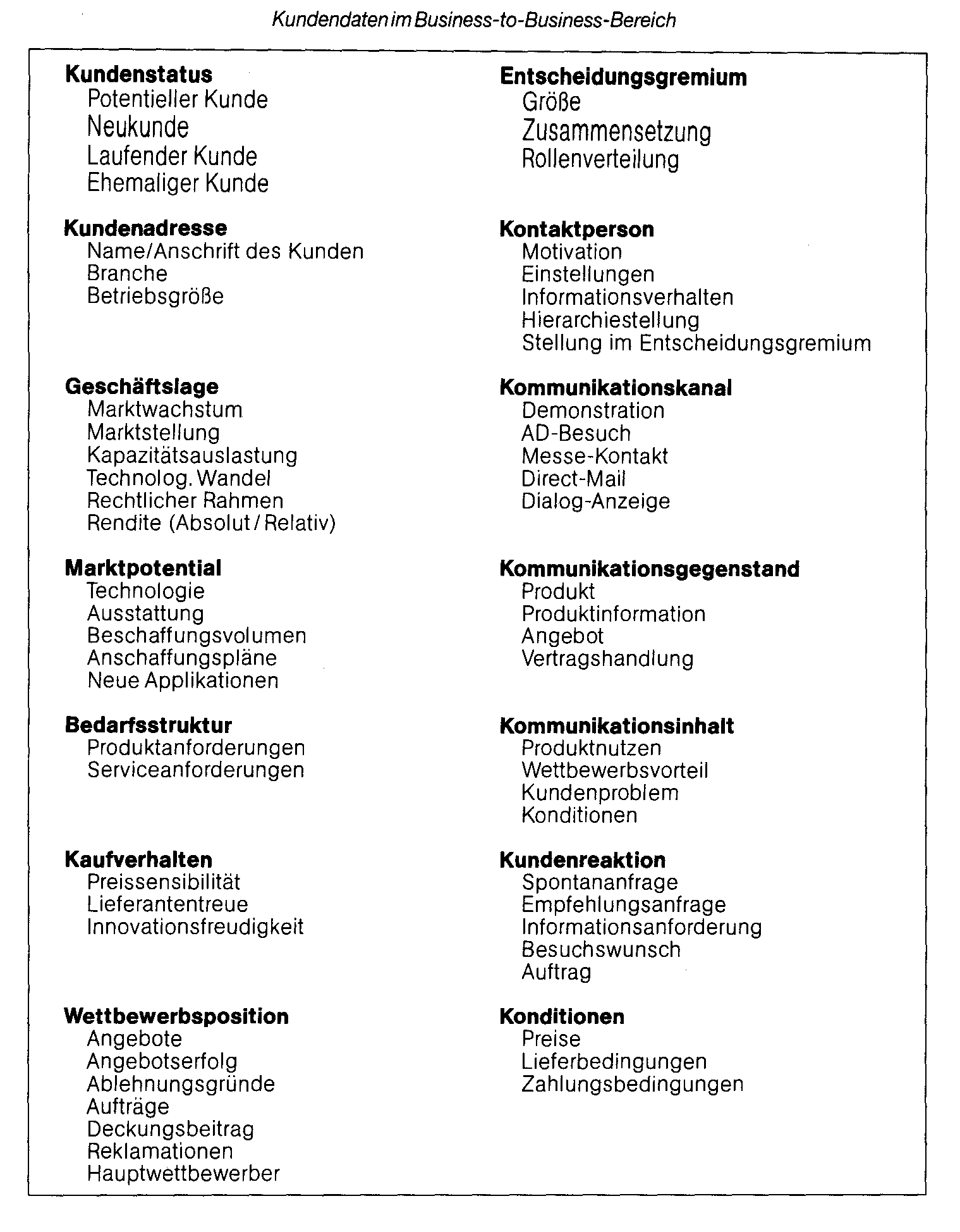 Kundendatenbank, Adreßdatei