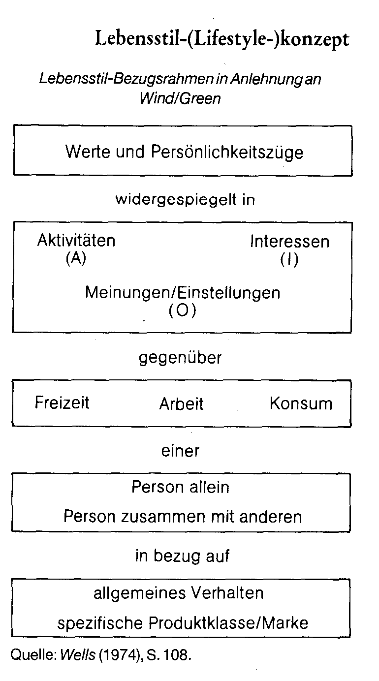 Lebensmittelkennzeichnung