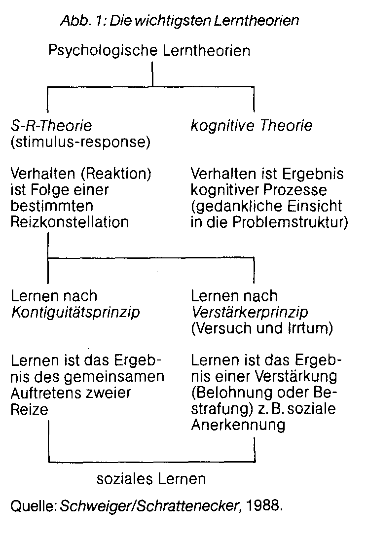 Leithändlersystem