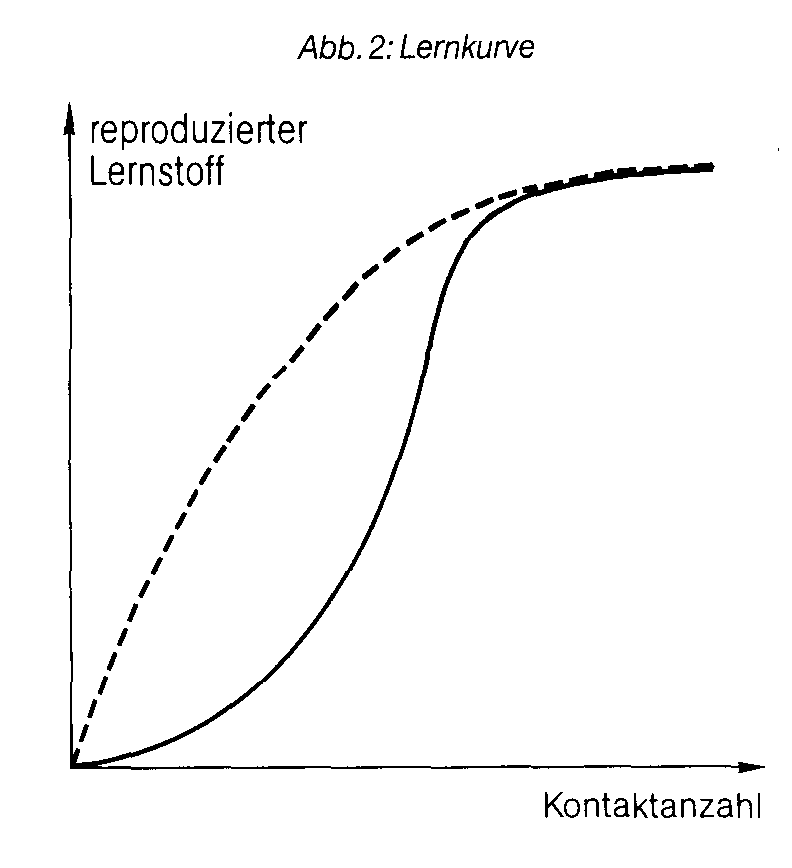 Lerntheorie