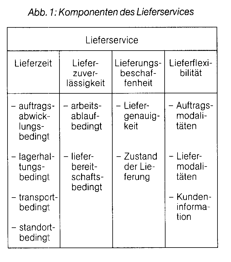 Lieferantenpolitik