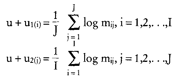 Log-Lineare Modelle