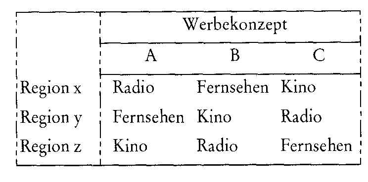 Länderselektion