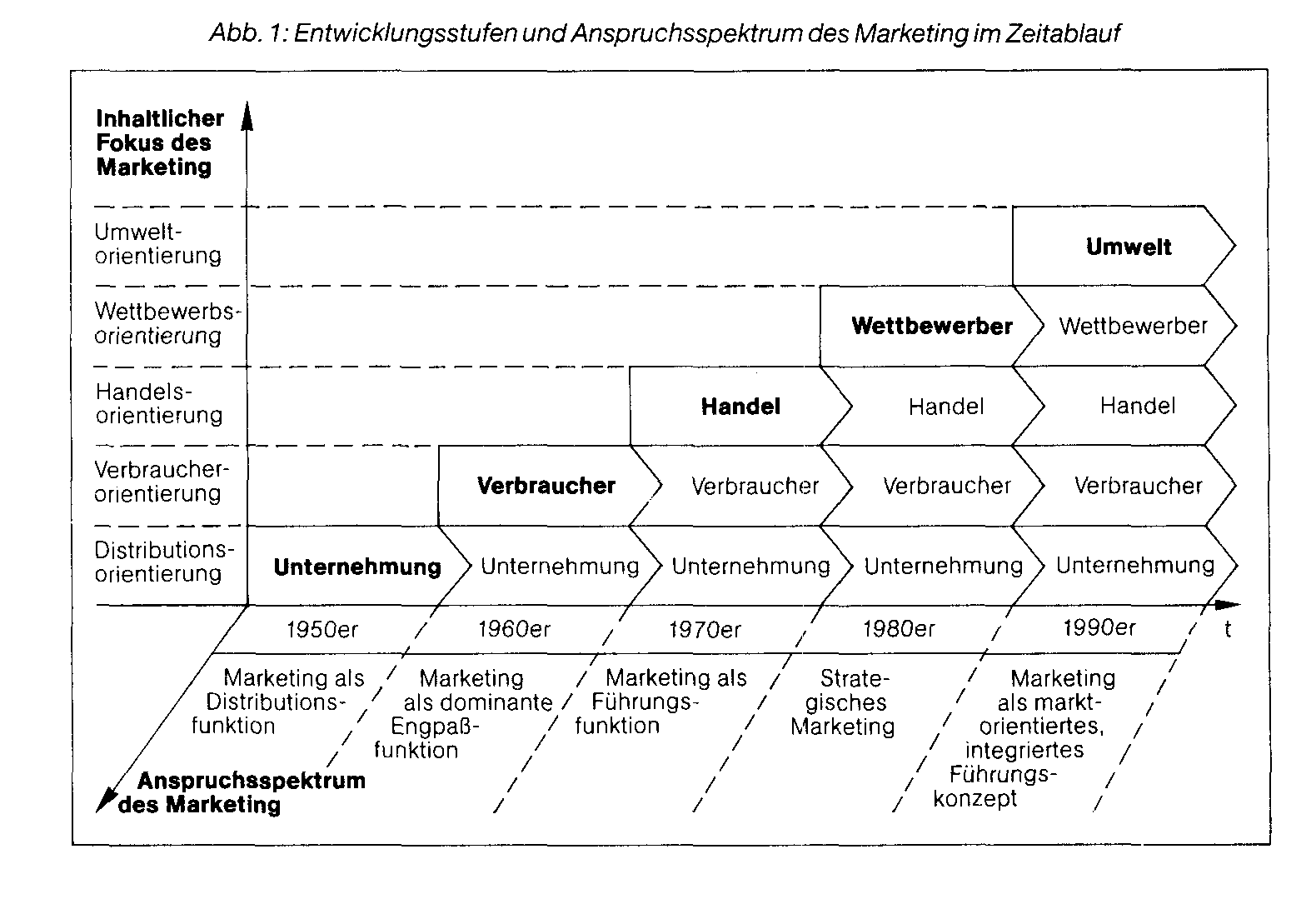 Marketing (Grundlagen)