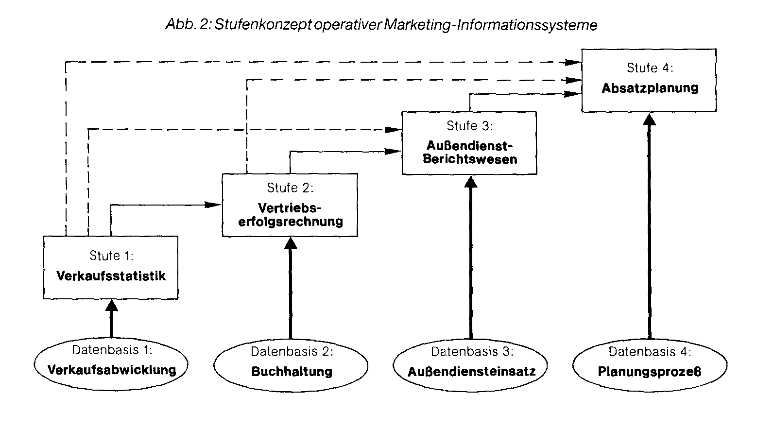 Marketing-Informationssystem (MAIS)