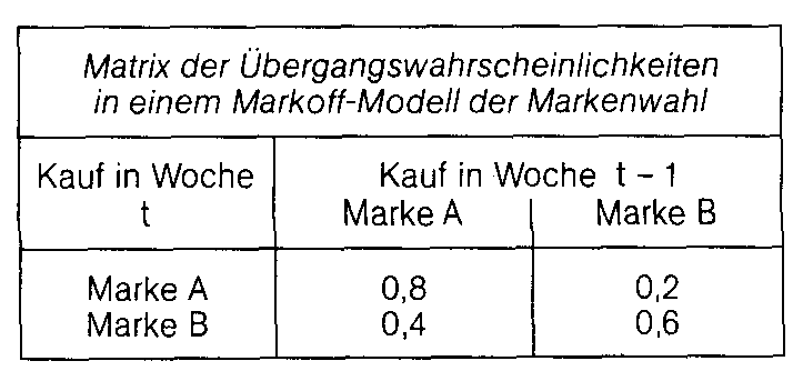 Markierung