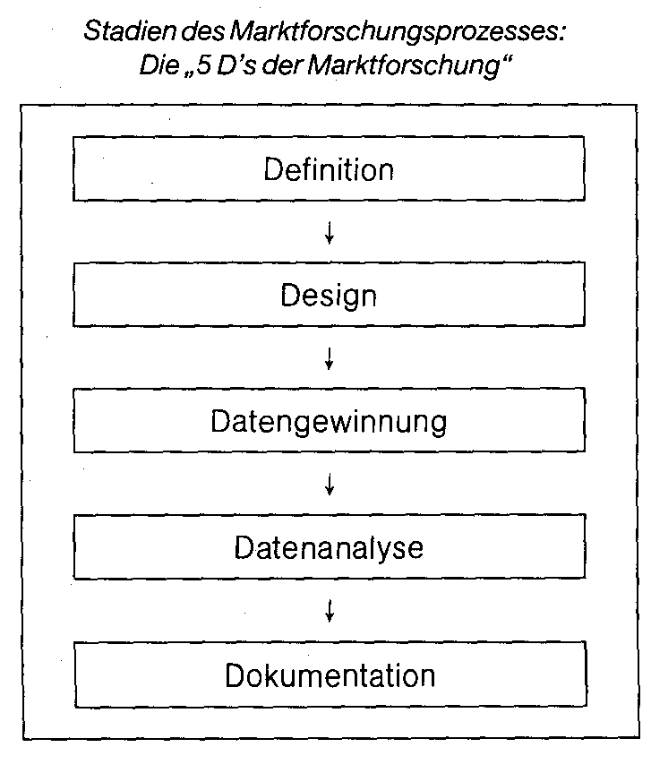 Marktfonds