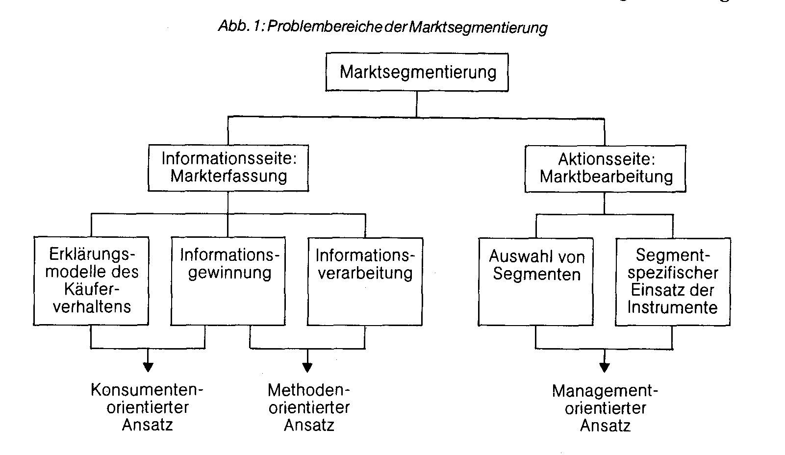 Marktschrumpfung