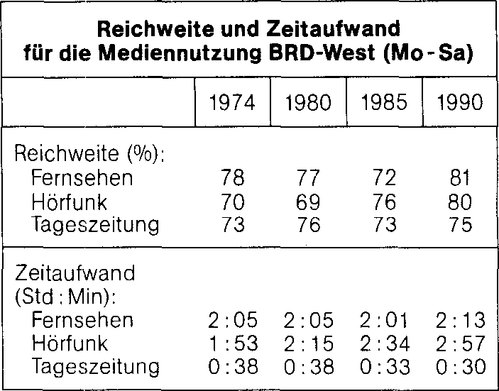 Maslow’sche Bedürfnispyramide