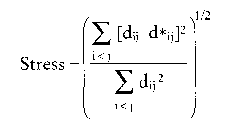 Mehrdimensionale Skalierung (MDS)