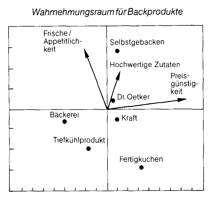 Mehrdimensionale Skalierung (MDS)