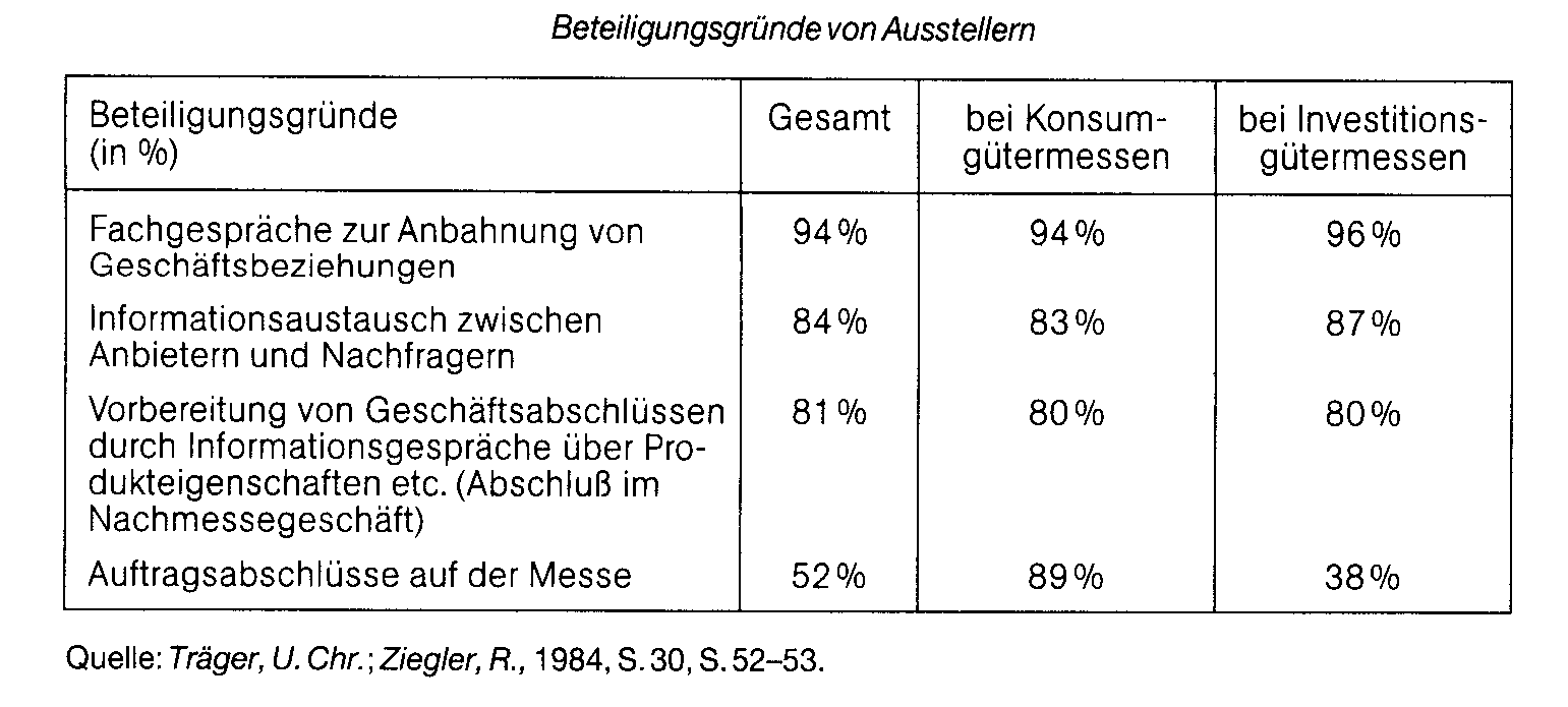 Messe-Marketing