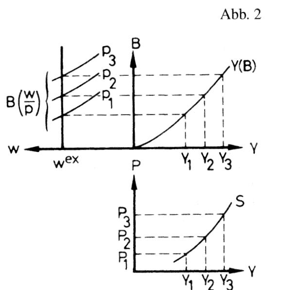 Angebotsfunktion