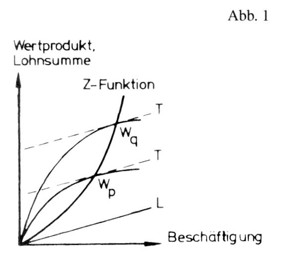 Angebotsfunktion