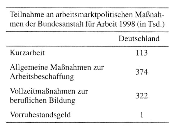 Arbeitsmobilität