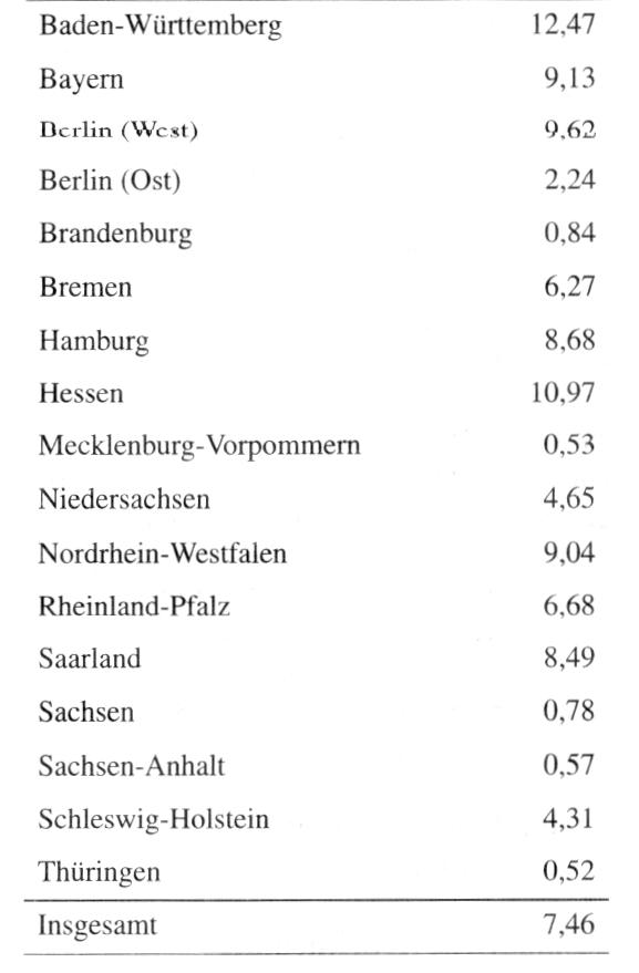 Ausländerbeschäftigung