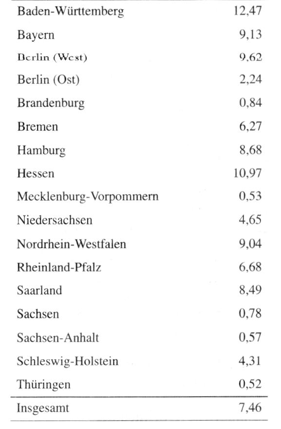 Ausländerbeschäftigung