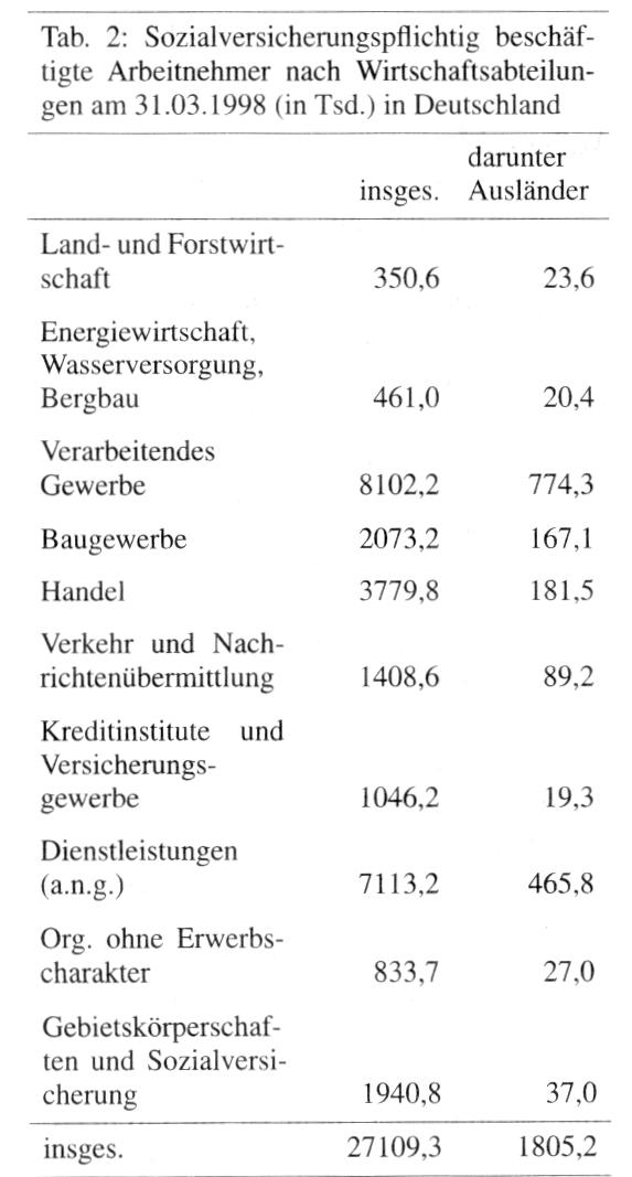 Ausländerbeschäftigung