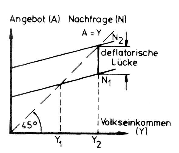 DELORS-Bericht