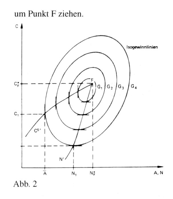 Doppelkeildiagramme