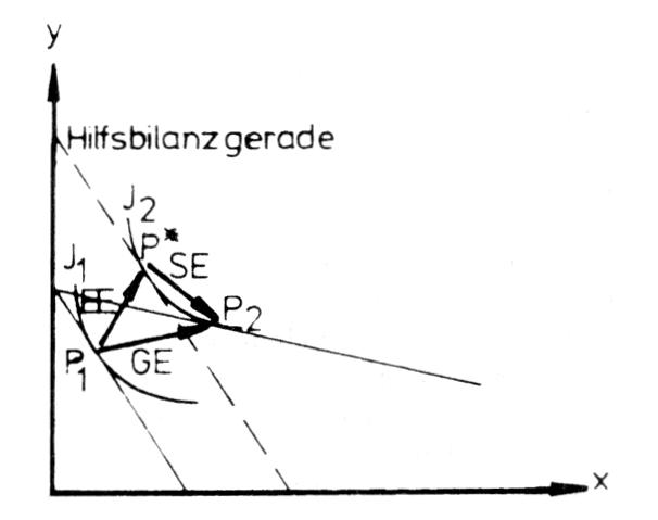 Einkommen-Konsum-Kurve