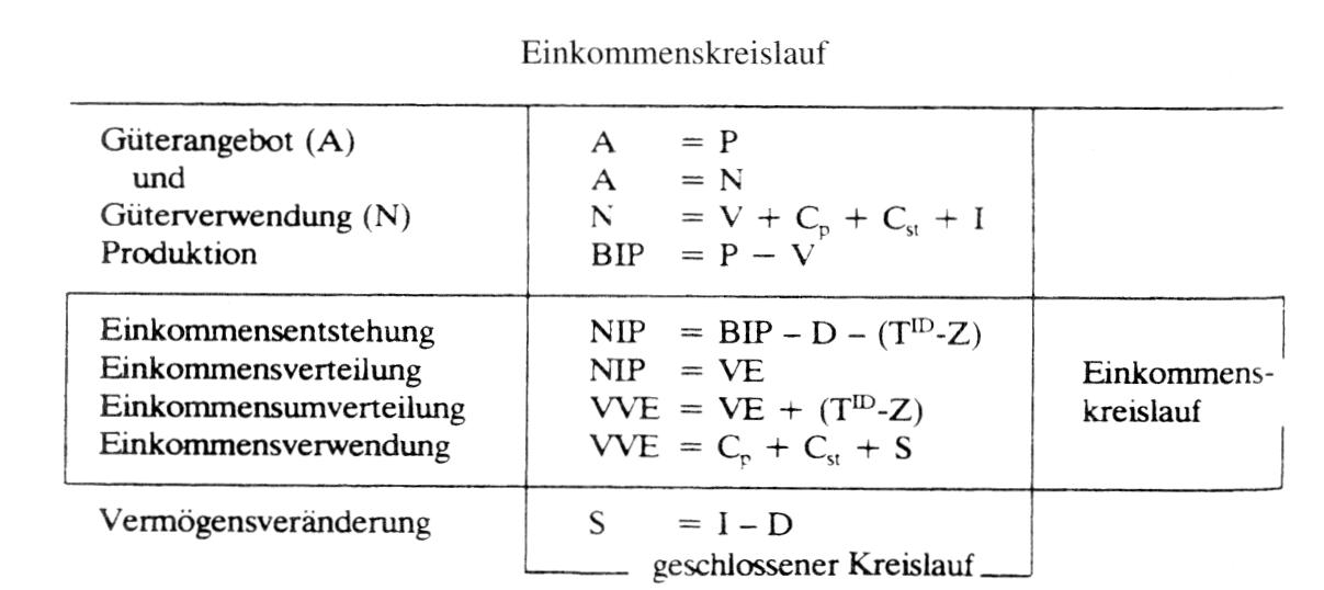 Einkommenspolitik