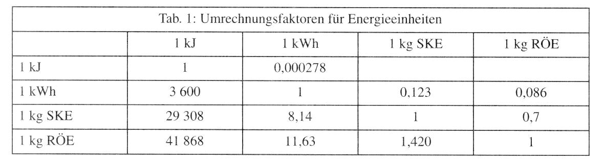 Energiewirtschaft