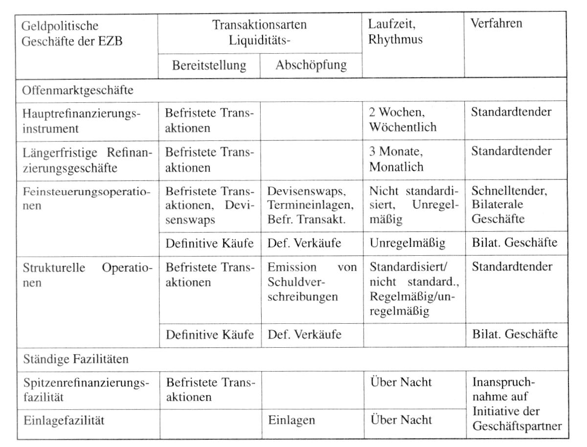 Europäische Zentralbank