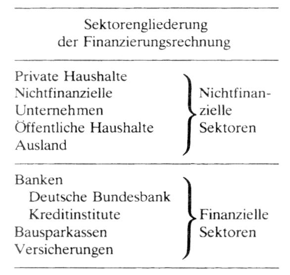 Finanzierungsrechnung