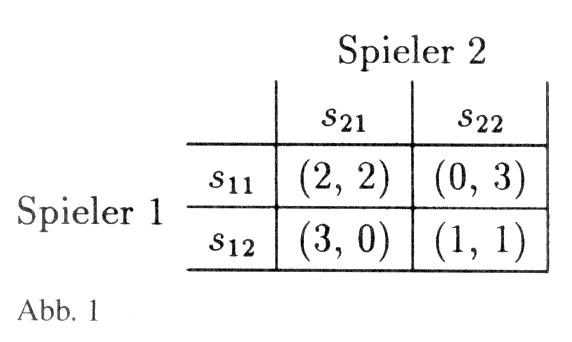 FOLK-Theorem