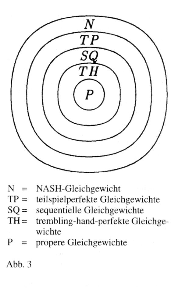 Gleichgewichtskonzepte der Spieltheorie