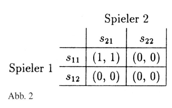 Gleichgewichtskonzepte der Spieltheorie