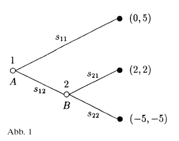 Gleichgewichtskonzepte der Spieltheorie