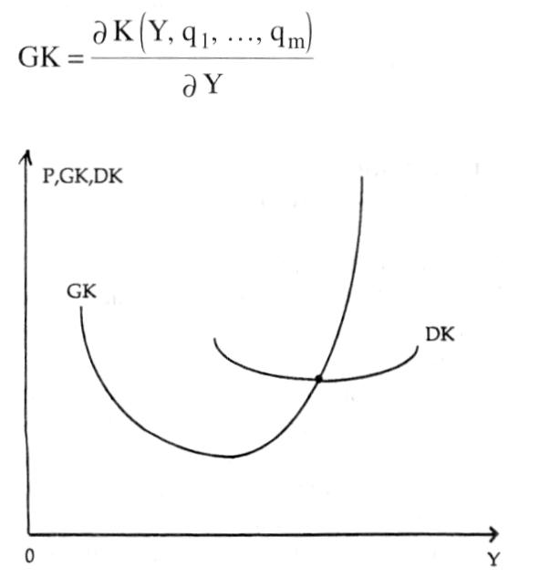 Grenzkosten