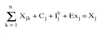 Input-Output-Tabelle