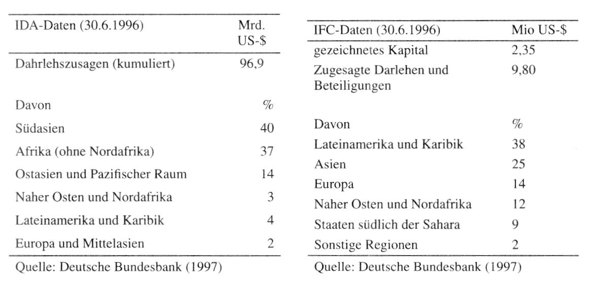 Internationale Finanz-Corporation