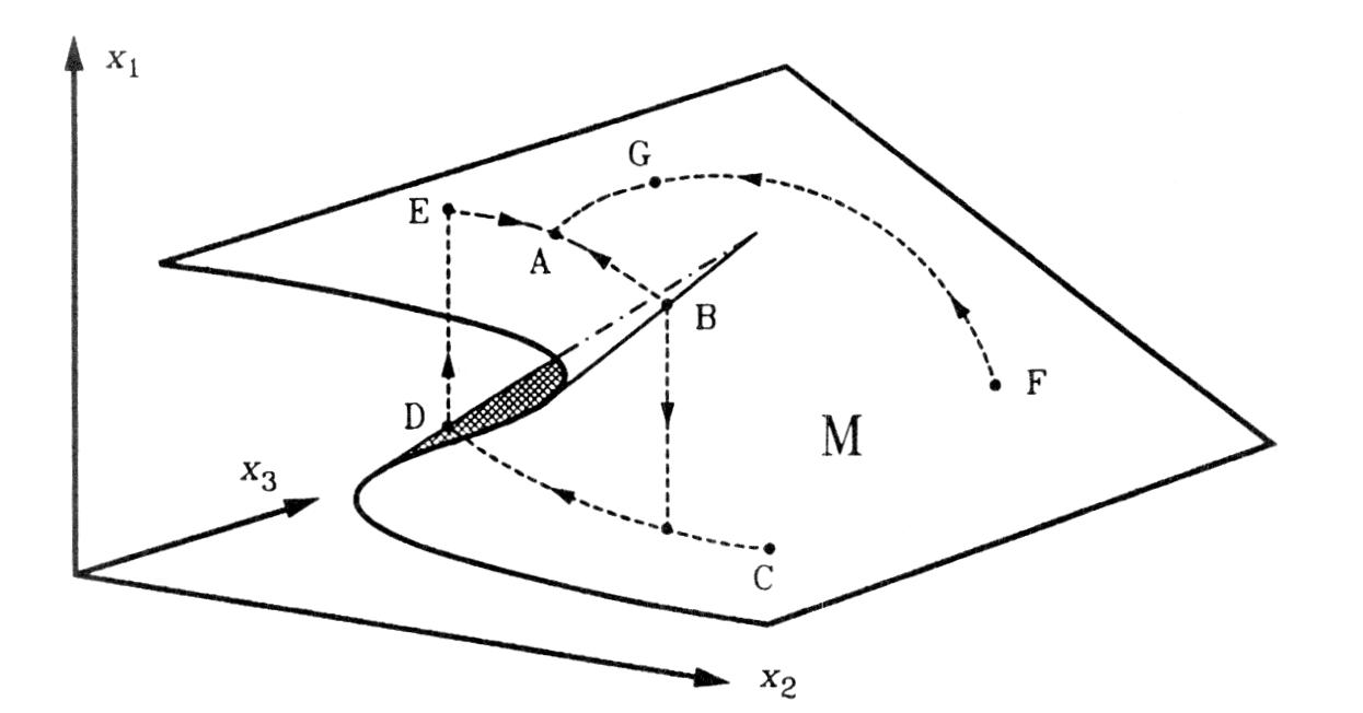 Katastrophentheorie