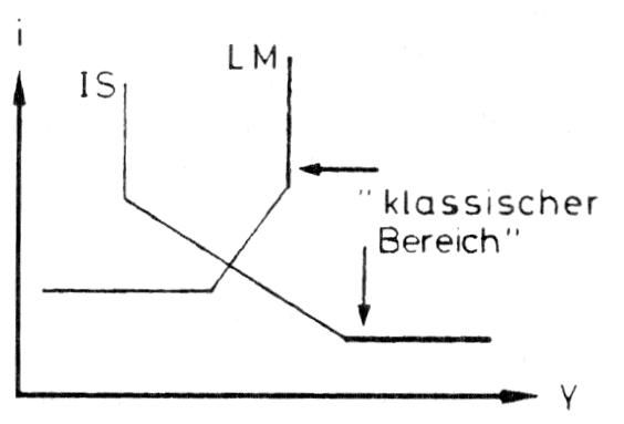 klassischer Bereich