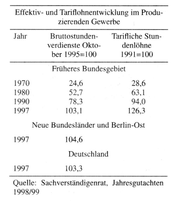 Lohnleistungszusainmenhang