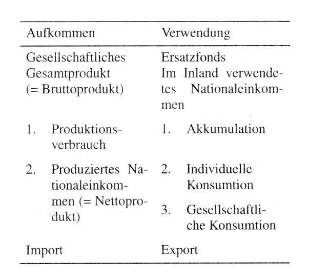 Material Product System