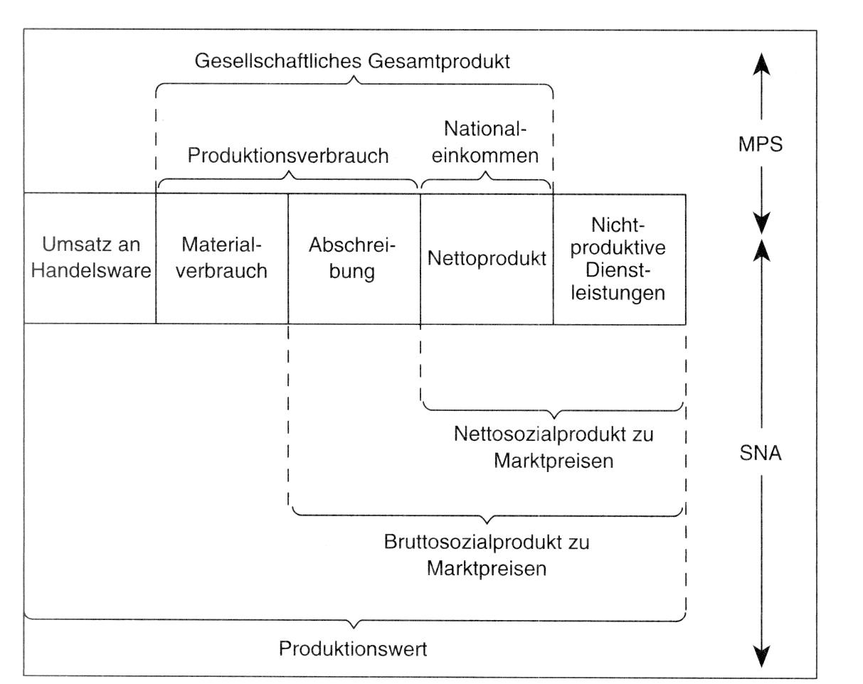 Material Product System