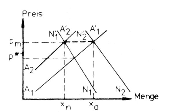 Mindestlohn