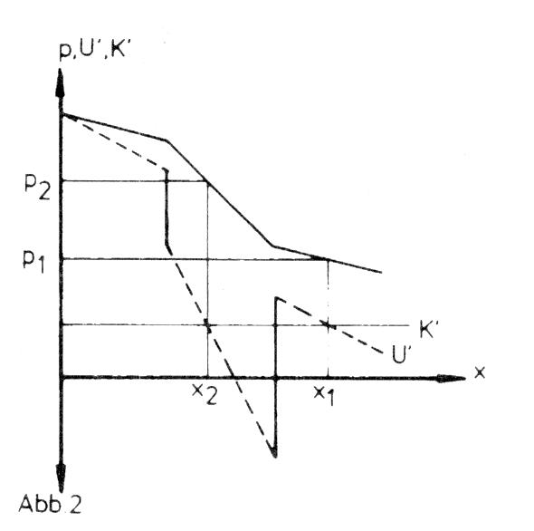 monopolistische Konkurrenz