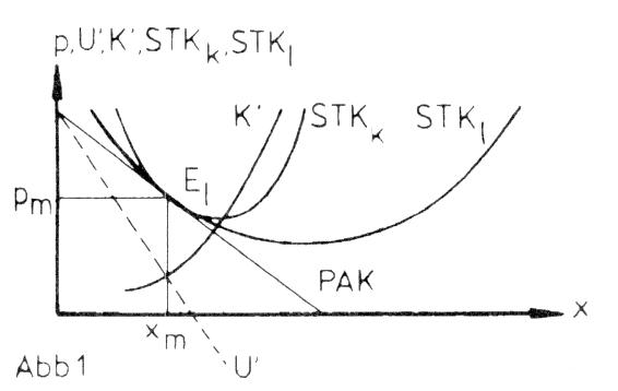 monopolistische Konkurrenz