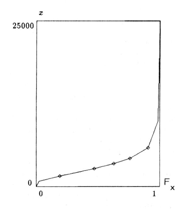 PEN-Diagramm