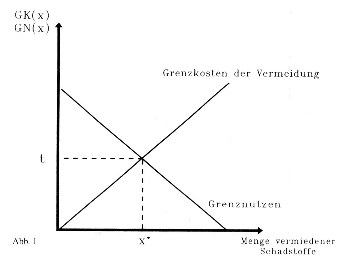 PIGOU-Steuer