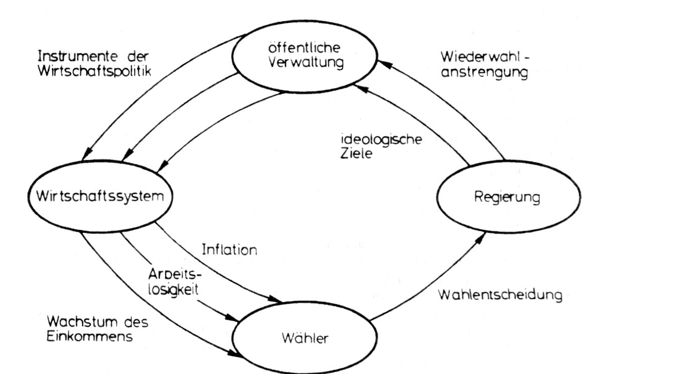 Politisch-ökonomische Gesamtmodelle