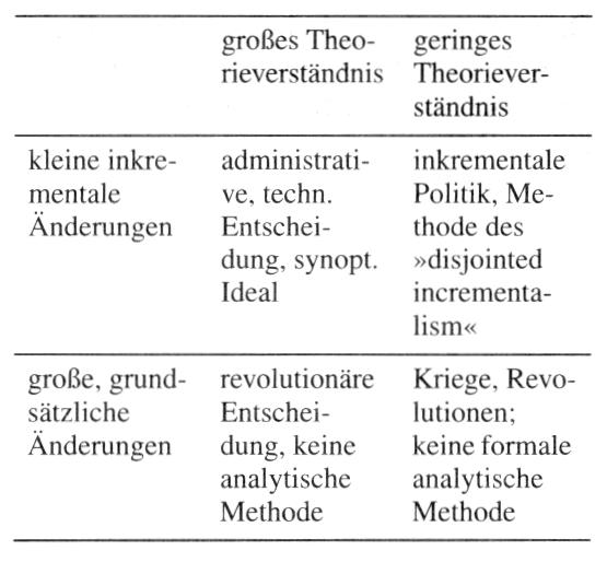 Quantitative Wirtschaftspolitik