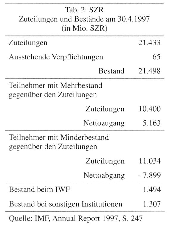 Sonderziehungsrechte